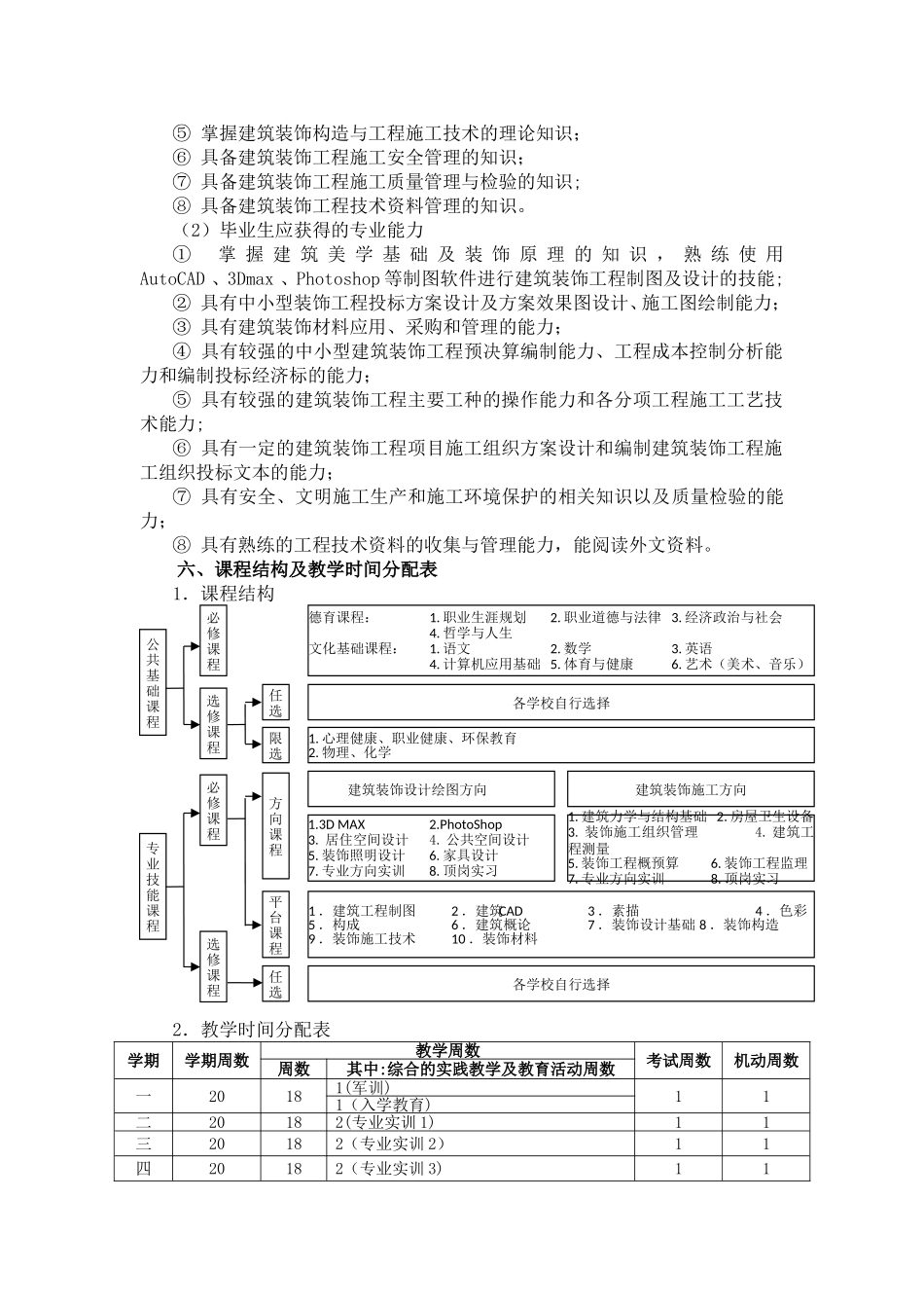 中等职业教育建筑装饰专业指导性人才培养方案_第2页