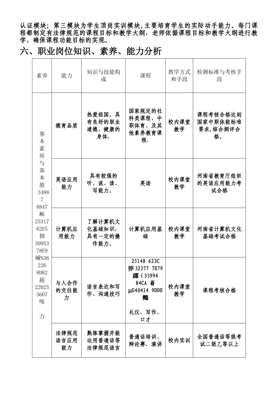 中等职业教育旅游服务与管理专业--人才培养方案_第2页