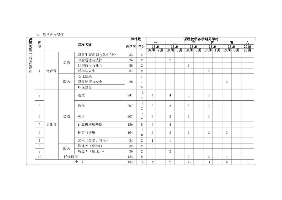 中等职业教育汽车运用与维修专业指导性人才培养方案_第3页