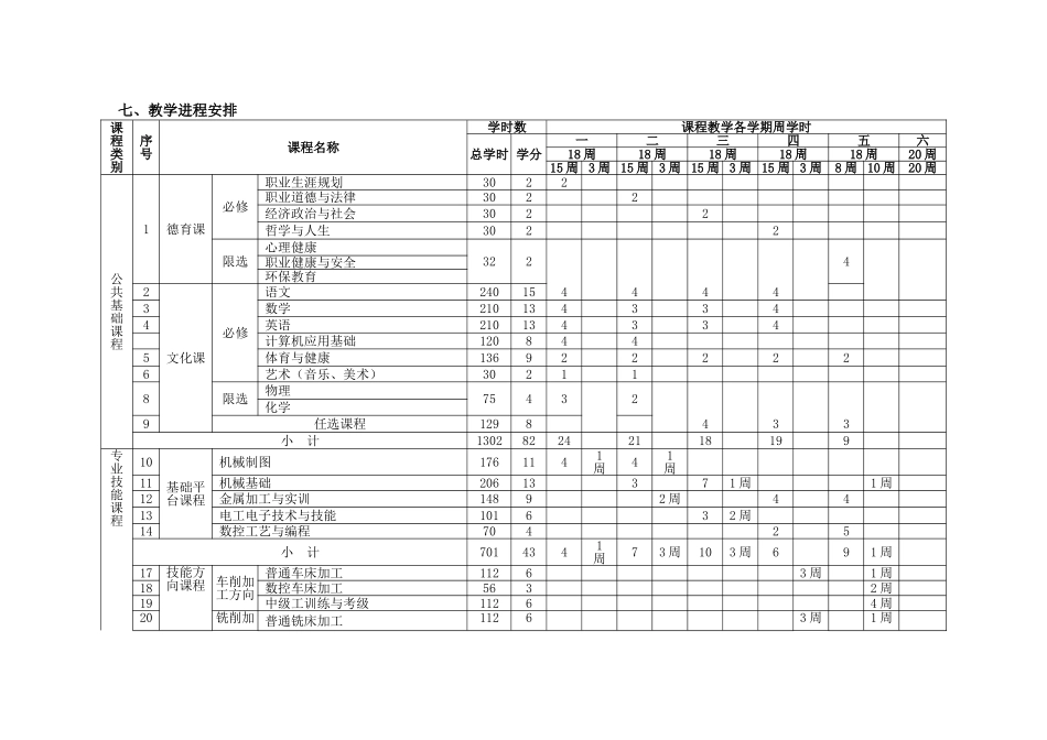 中等职业教育机械加工技术专业人才培养方案_第3页