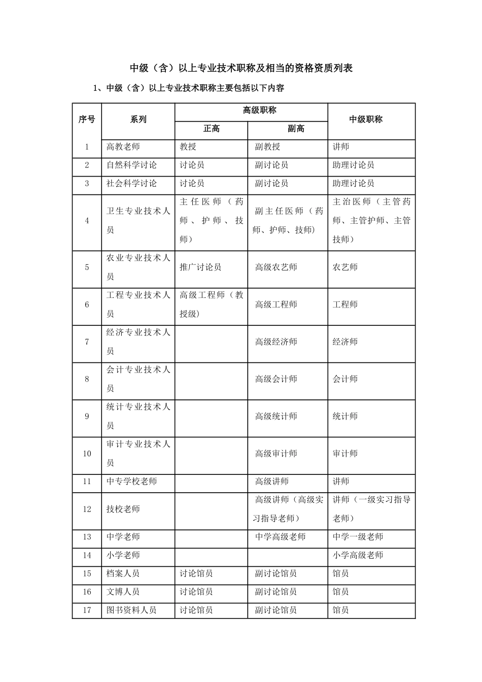 中级以上专业技术职称及相当的资格列表_第1页