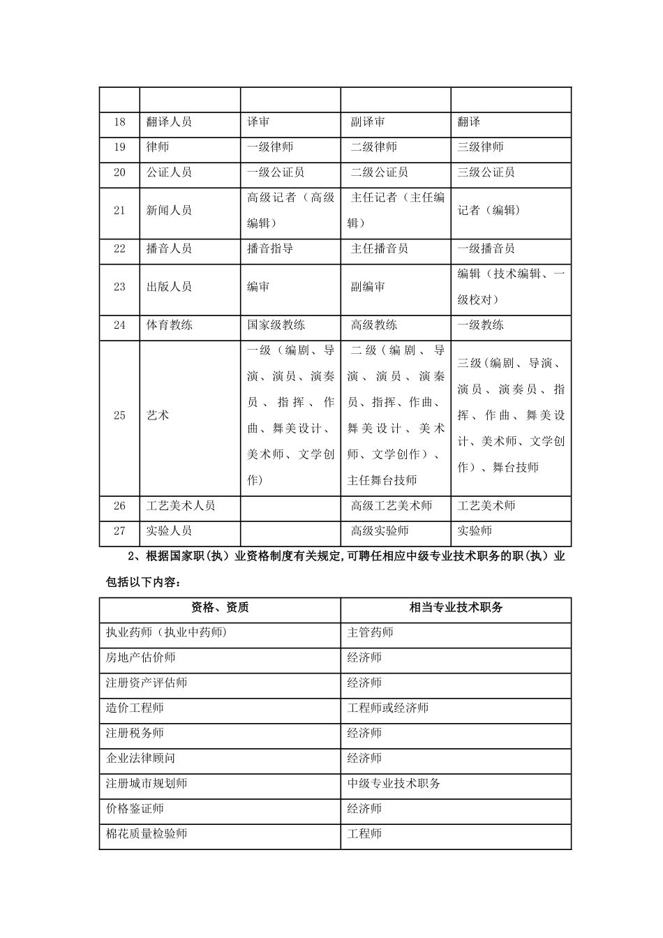 中级以上专业技术职称及相当的资格列表_第2页