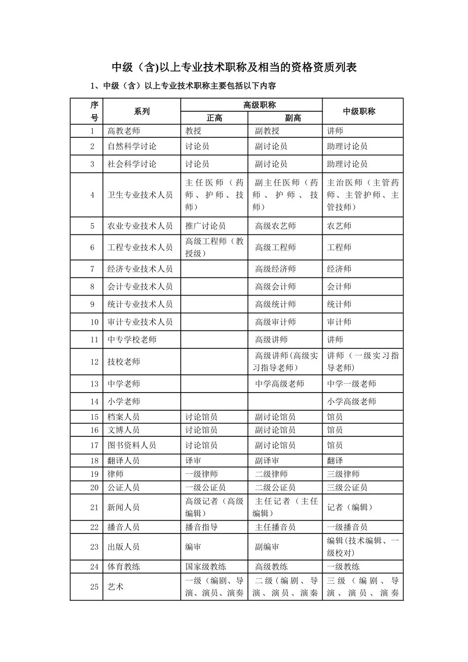 中级以上专业技术职称及相当的资格资质列表_第1页