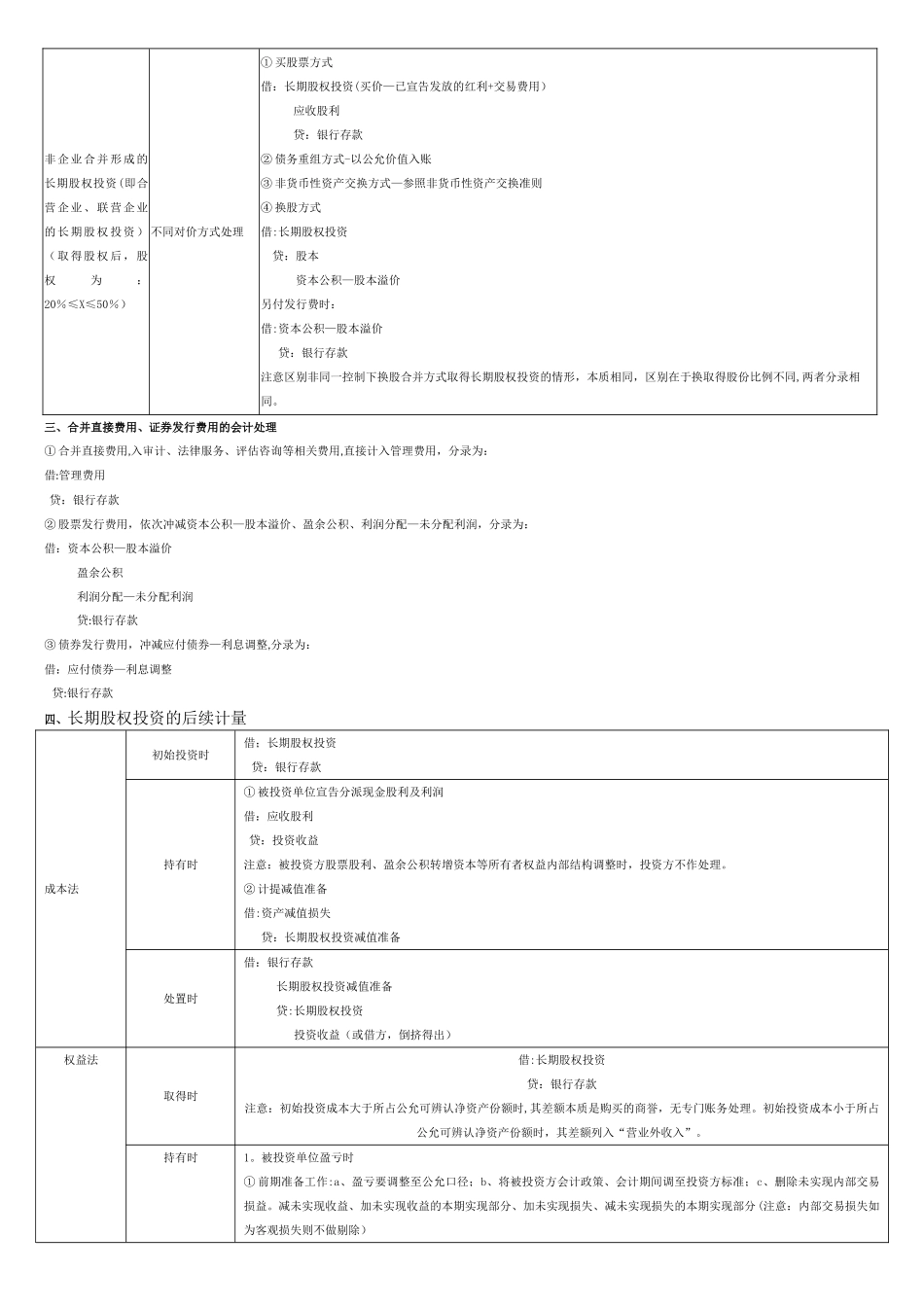 中级会计实务总结—长投_第2页