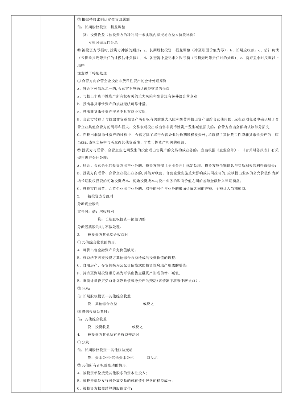 中级会计实务总结—长投_第3页