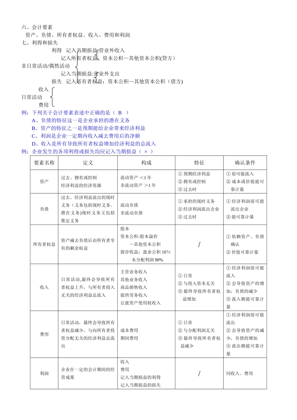 中级会计实务笔记全_第3页