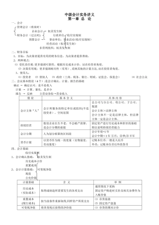 中级会计实务笔记全