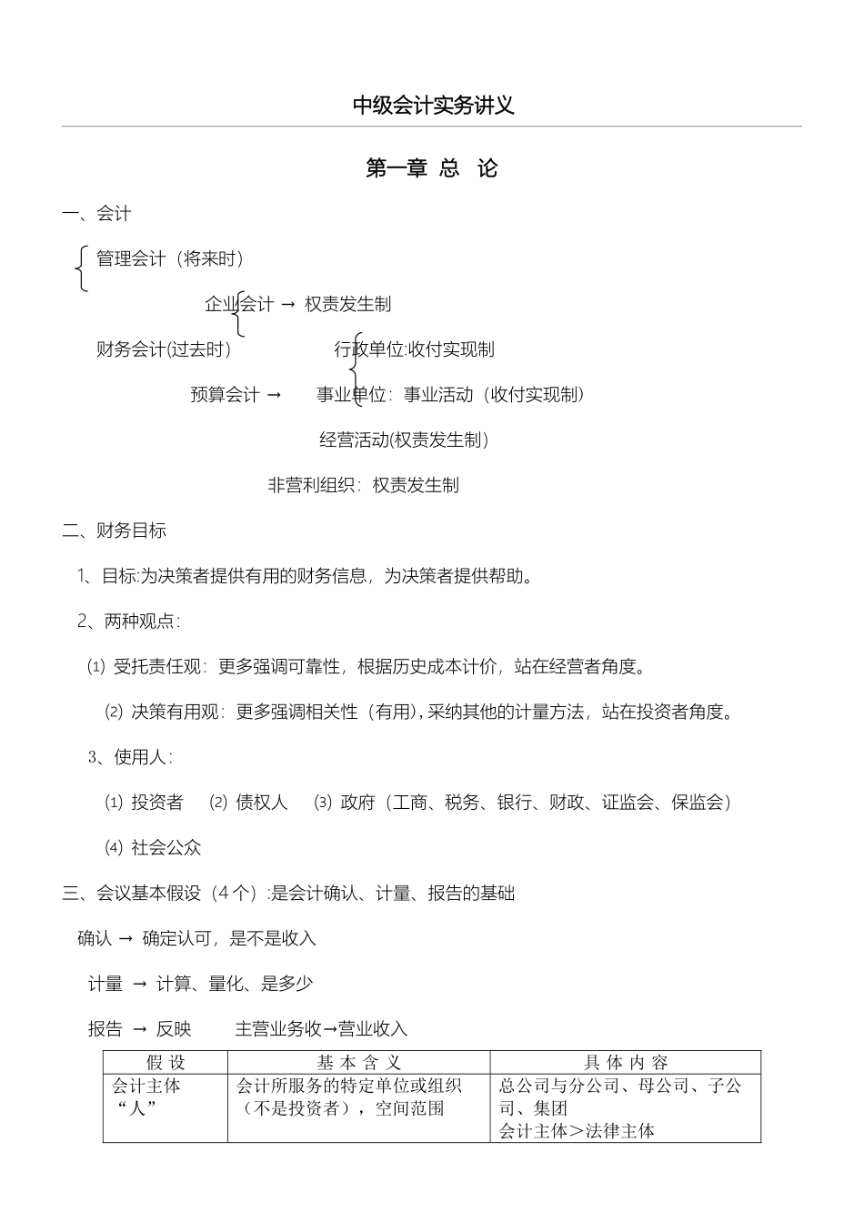 中级会计实务笔记全17999_第1页