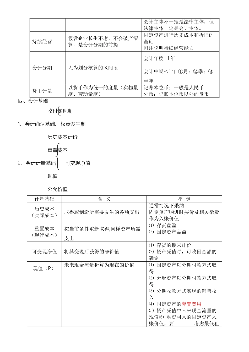 中级会计实务笔记全17999_第2页