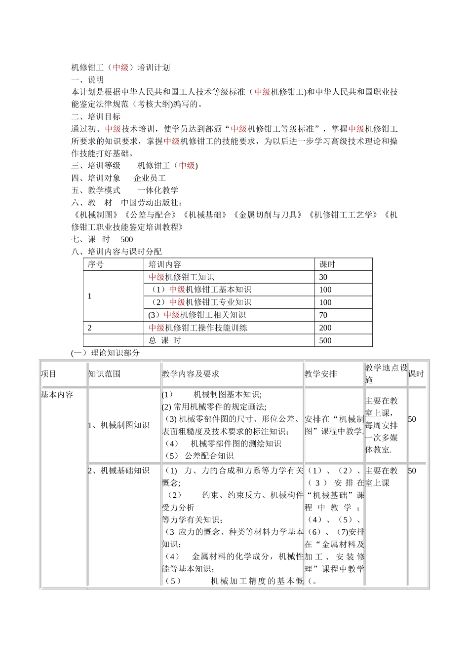 中级机修钳工培训计划_第1页