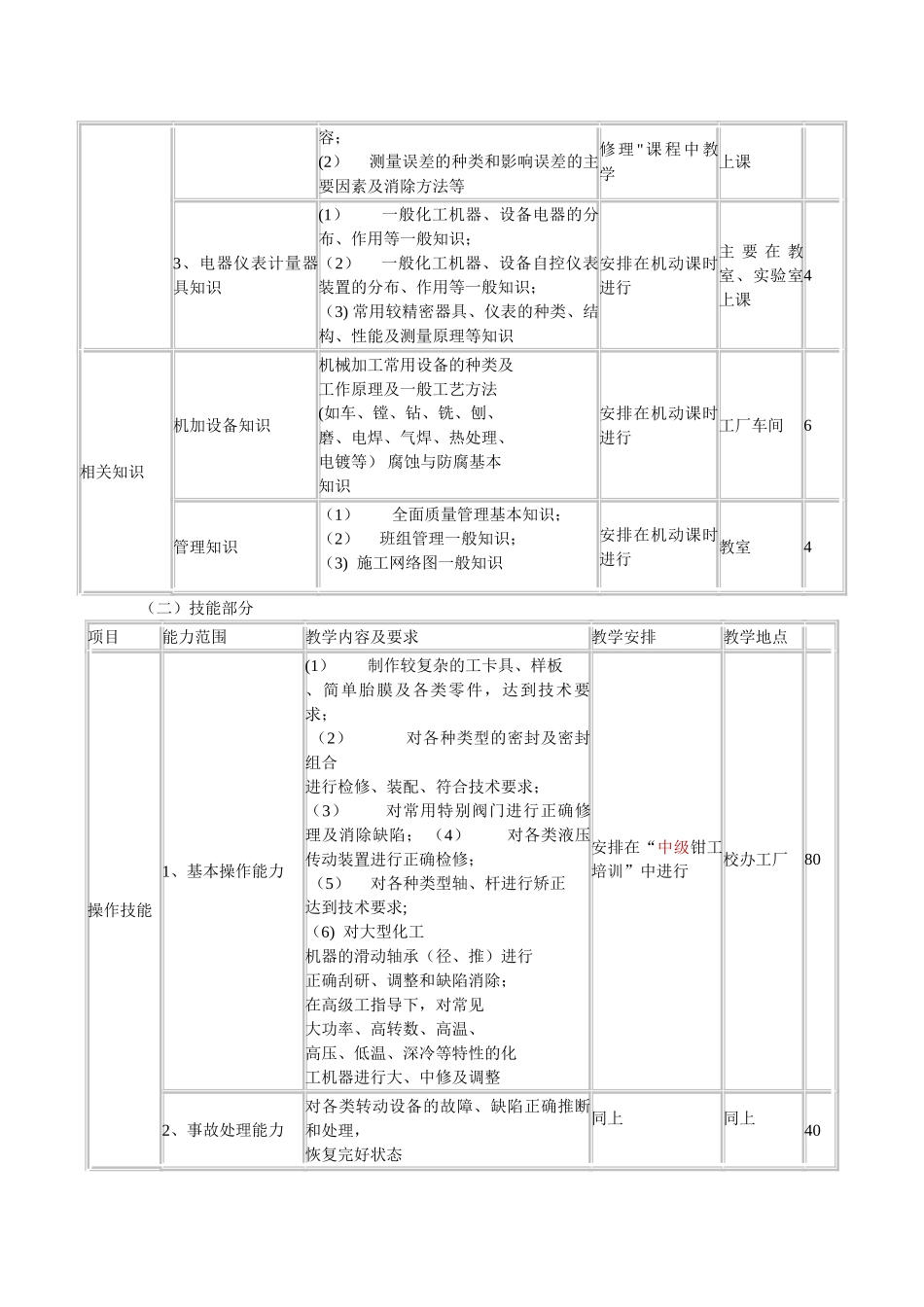 中级机修钳工培训计划_第3页