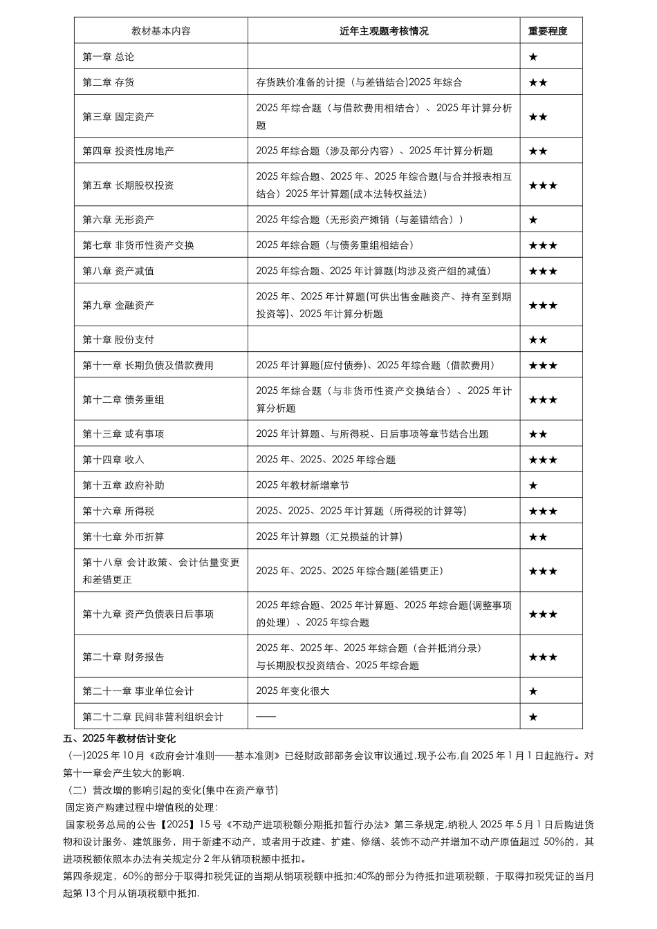中级职称会计学习资料_第2页