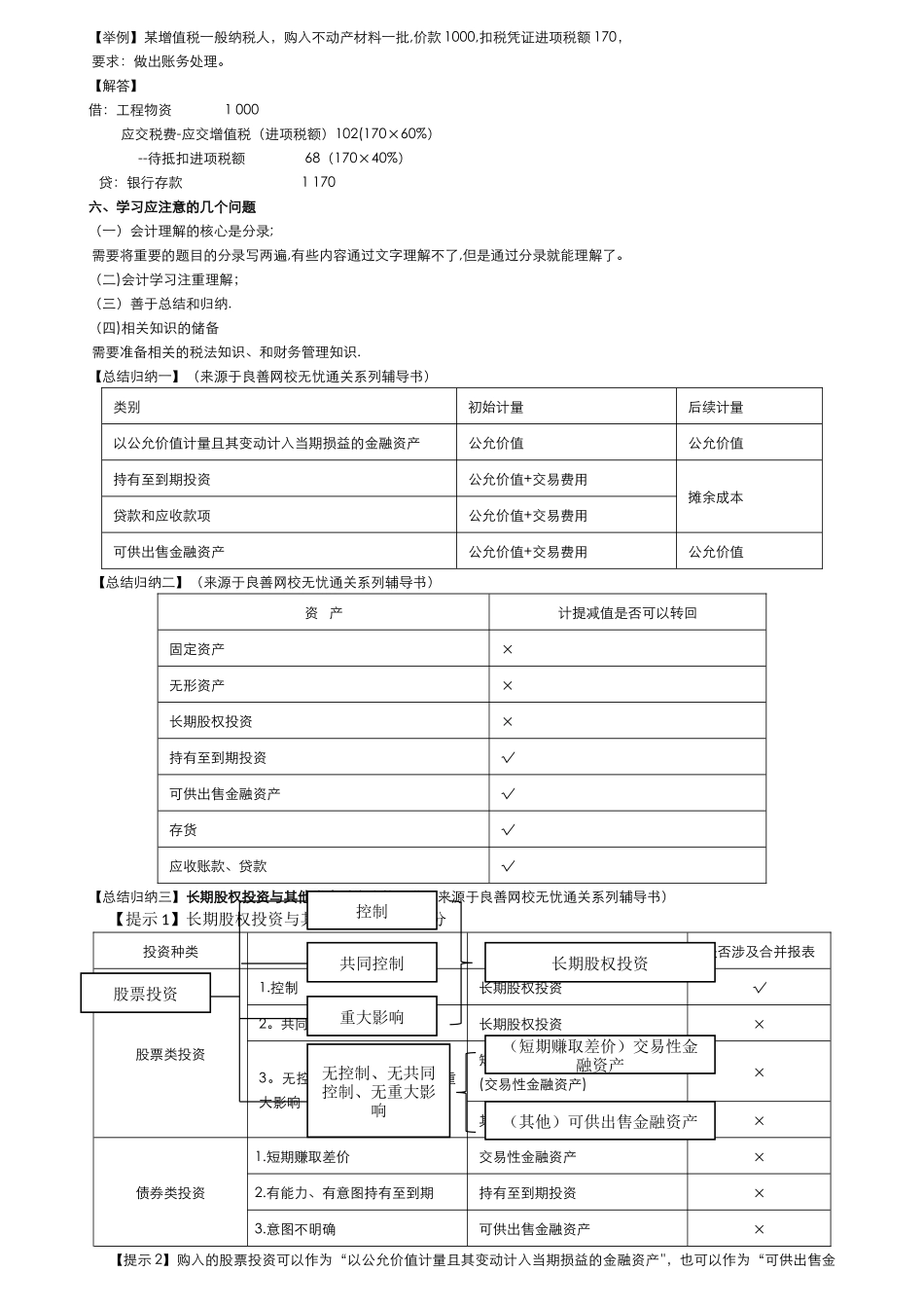 中级职称会计学习资料_第3页