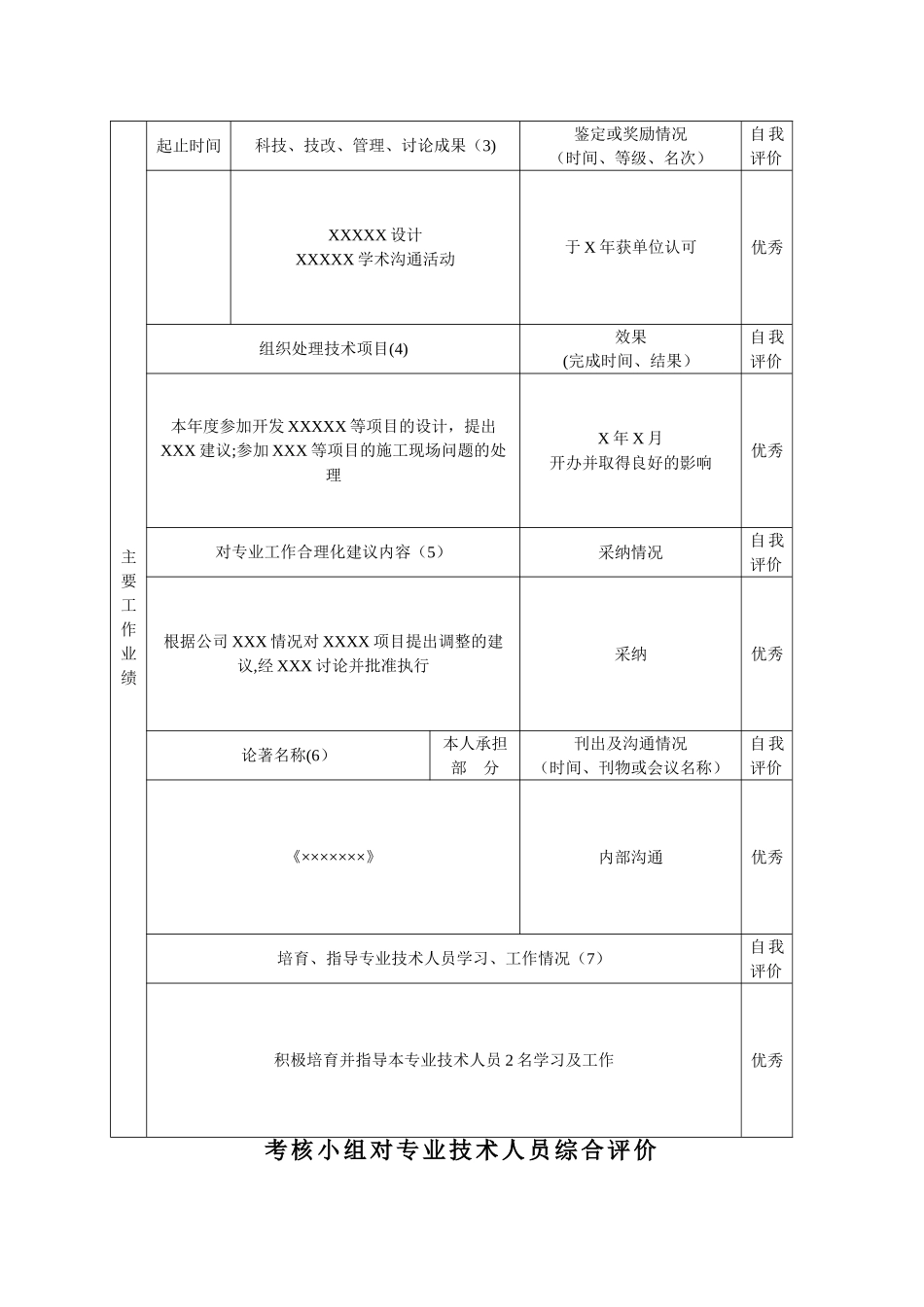 中级职称年度考核表_第2页