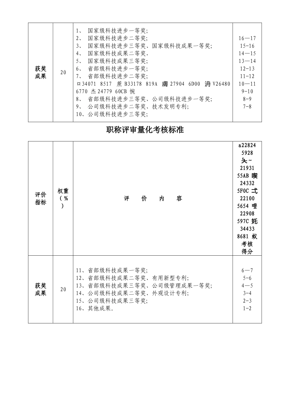 中级职称评审量化考核标准_第2页