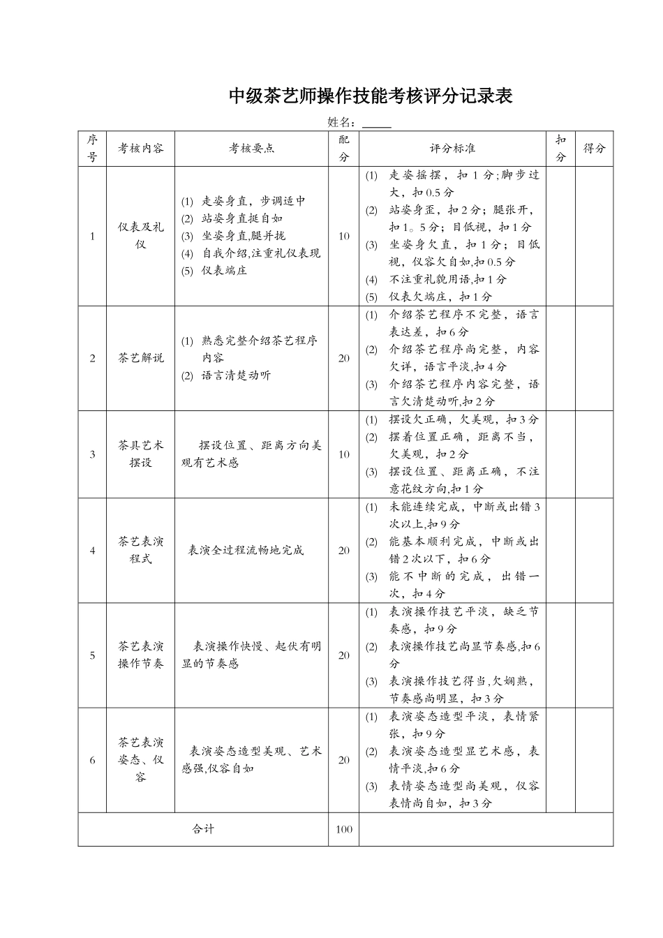 中级茶艺师操作技能考核评分记录表_第1页
