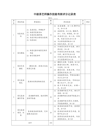 中级茶艺师操作技能考核评分记录表