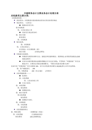 中级财务会计主要业务分录