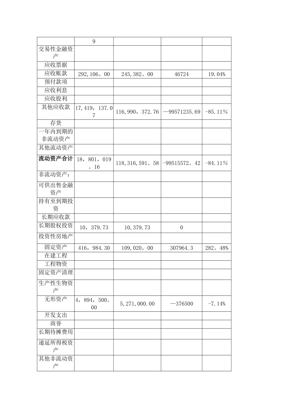 中级财务会计课程设计报告_第3页