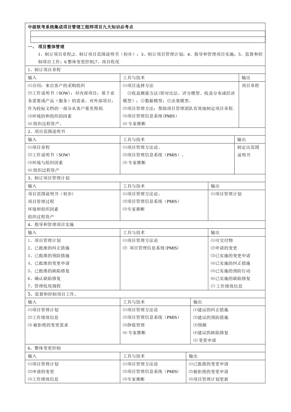中级软考系统集成项目管理工程师项目九大知识必考点_第1页