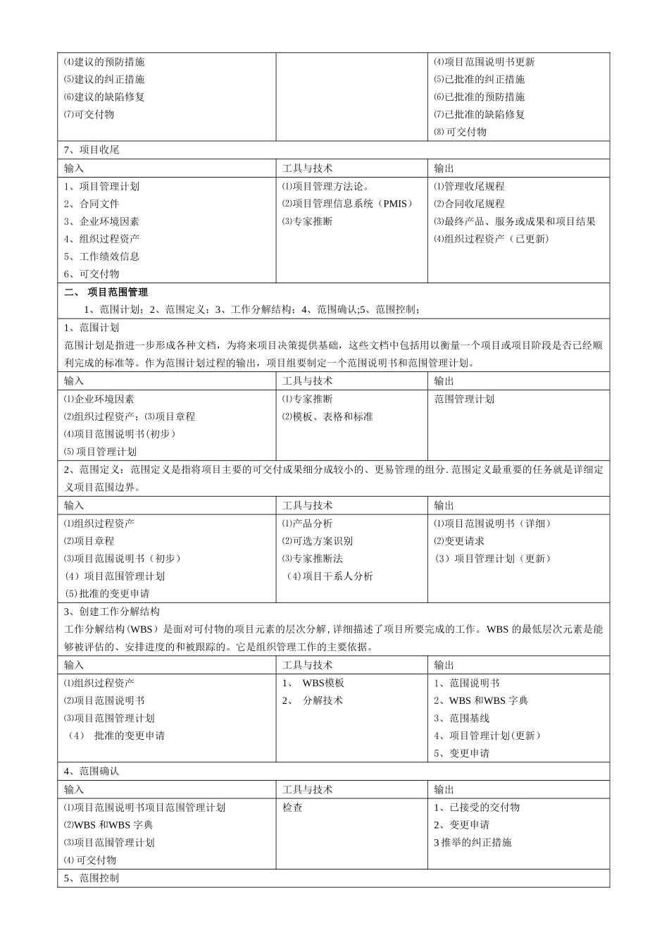 中级软考系统集成项目管理工程师项目九大知识必考点_第2页