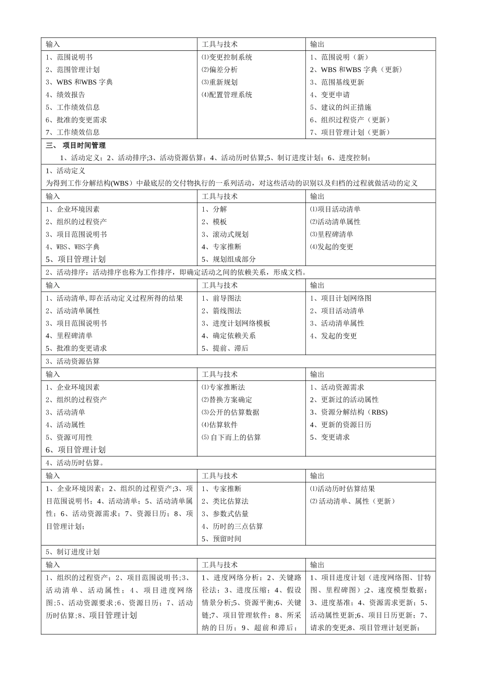 中级软考系统集成项目管理工程师项目九大知识必考点_第3页