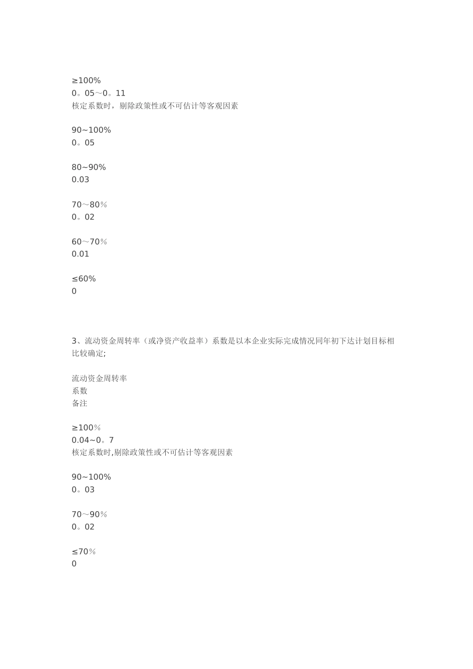 中纺机集团对下属企业工资总额管理办法介绍_第3页