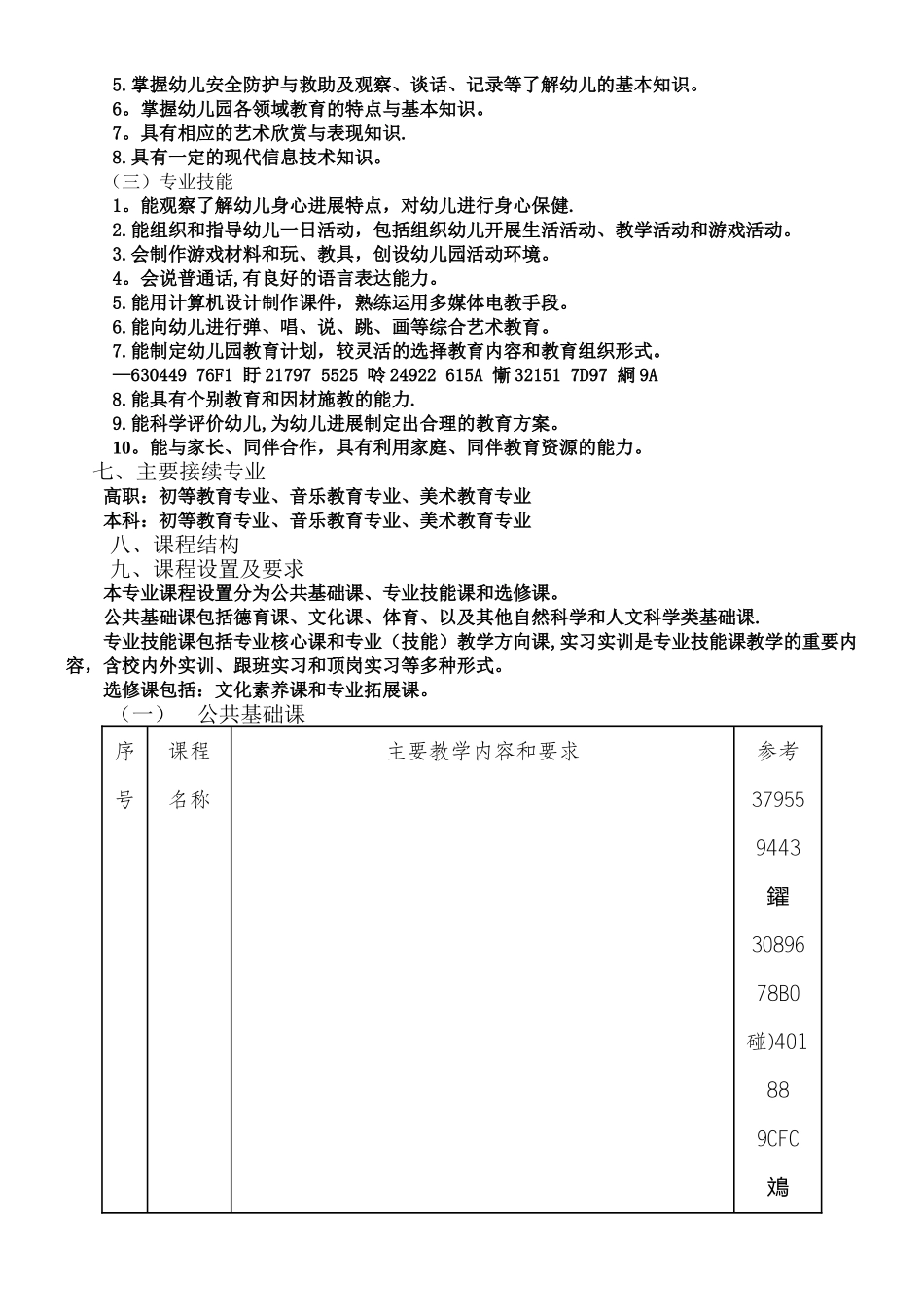 中职《学前教育》专业人才培养方案_第2页