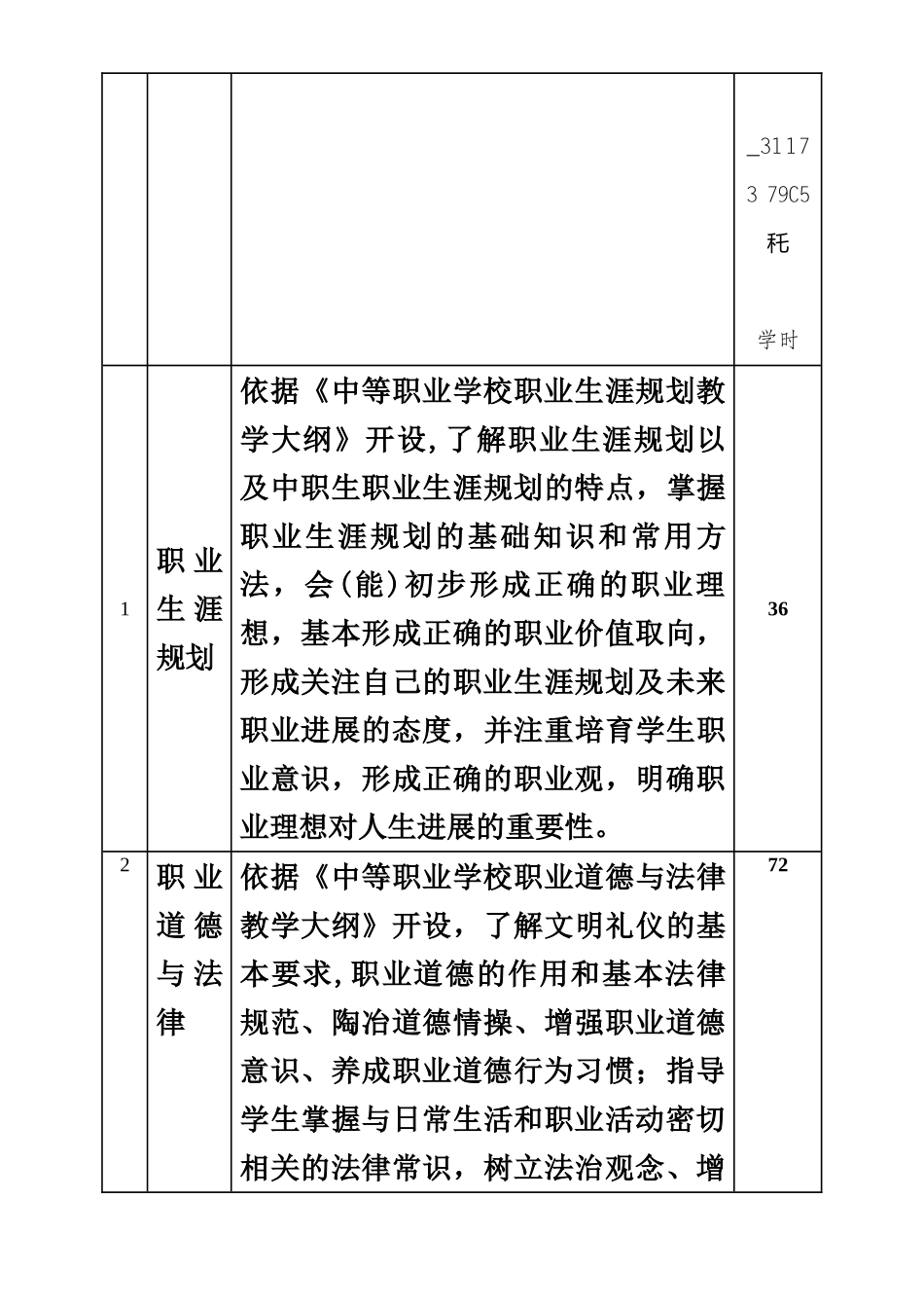 中职《学前教育》专业人才培养方案_第3页