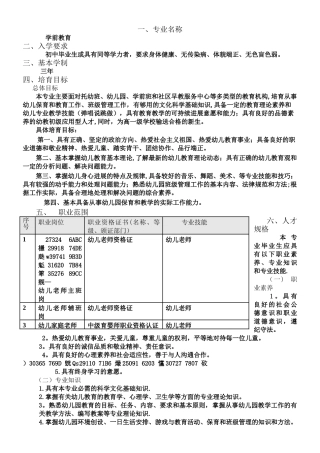 中职《学前教育》专业人才培养方案