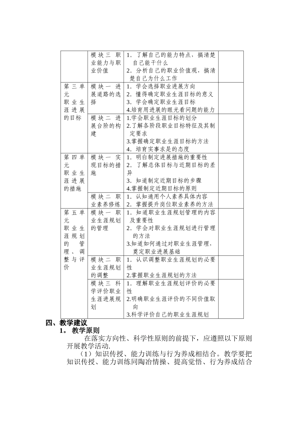 中职《职业生涯规划》课程标准_第2页