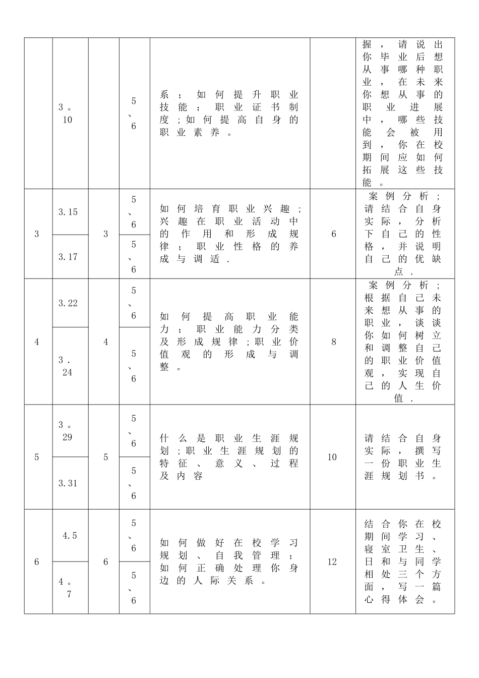中职《职业生涯规划》电子教案_第2页