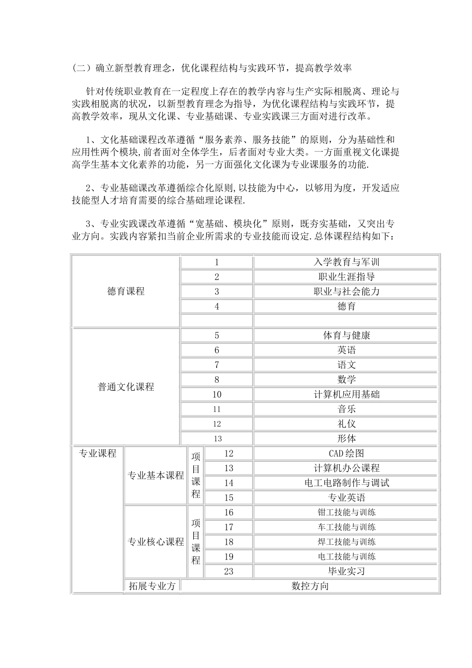 中职学校专业课程体系改革方案_第2页
