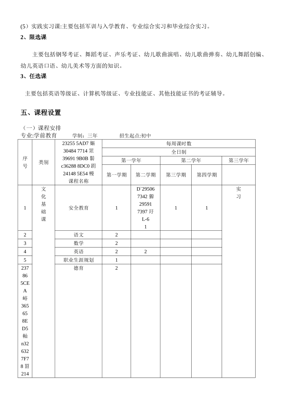 中职学校学前教育专业人才培养方案_第3页