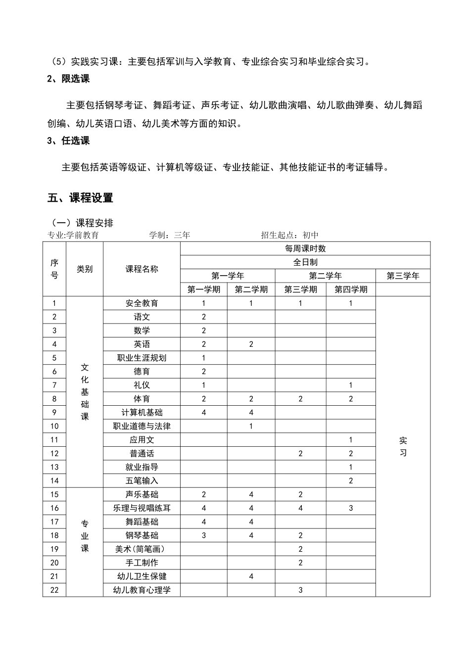 中职学校学前教育专业人才培养方案设计_第3页