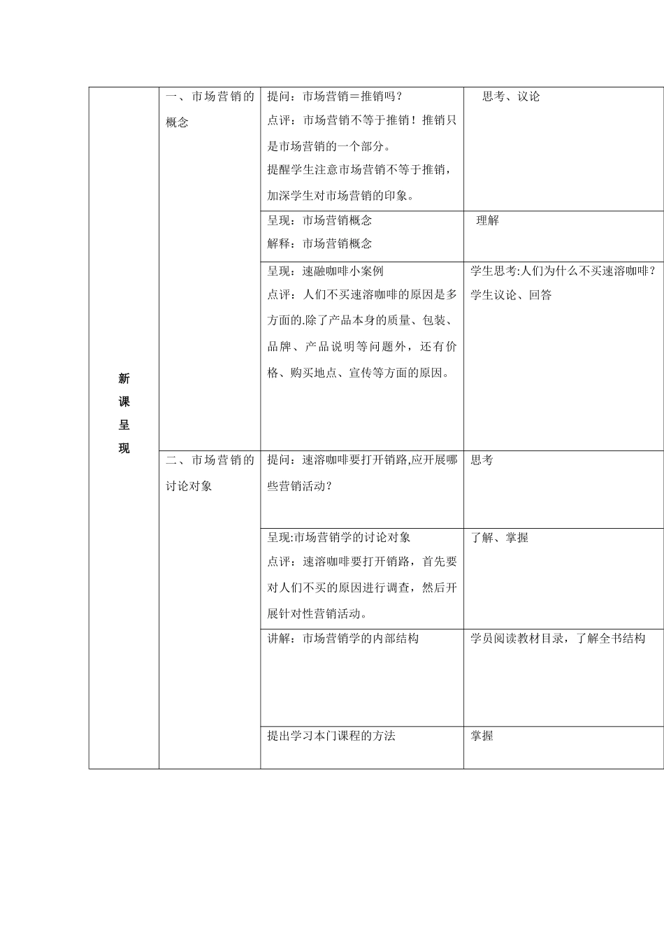中职市场营销教案_第2页