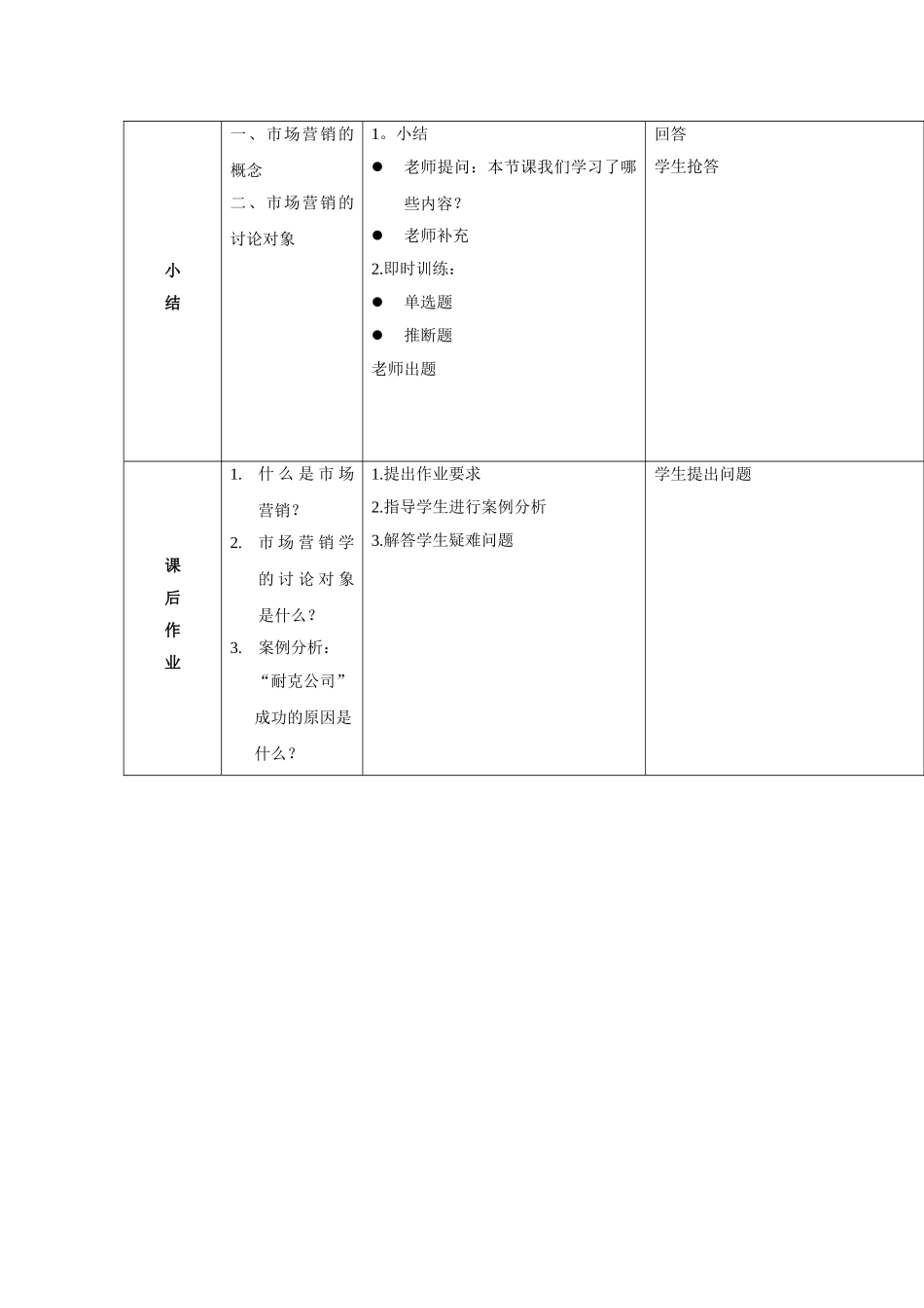 中职市场营销教案_第3页