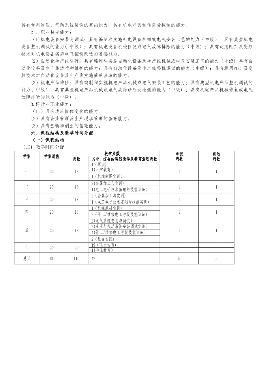 中职机电技术应用专业实施性人才培养方案_第2页