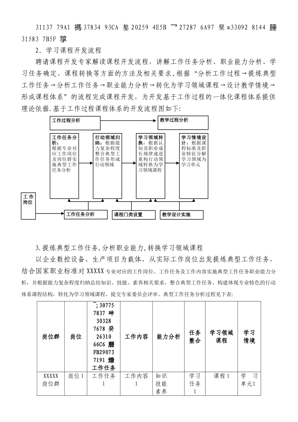中职课程体系改革建设方案_第2页