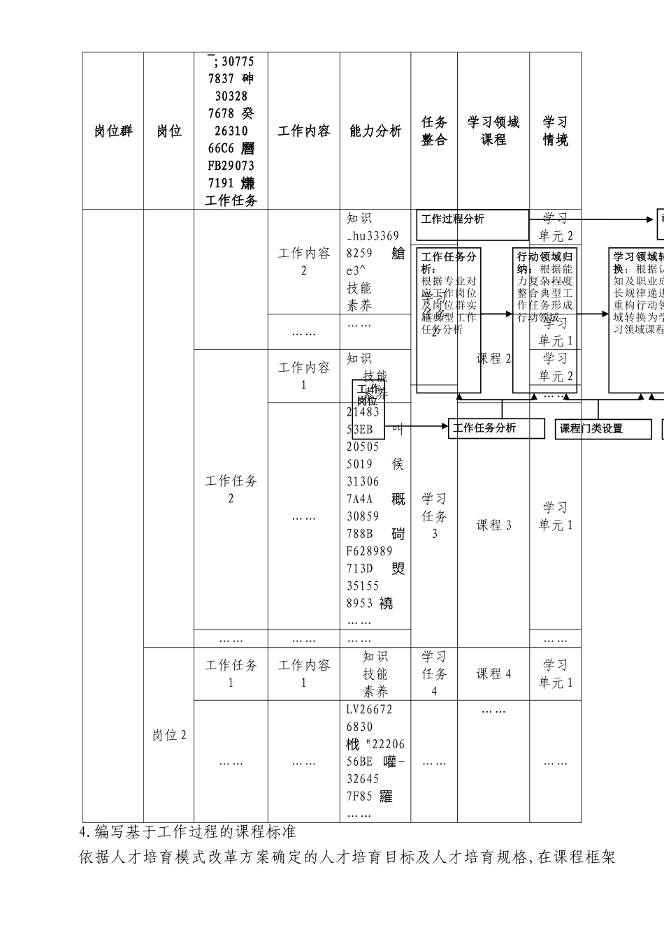 中职课程体系改革建设方案_第3页