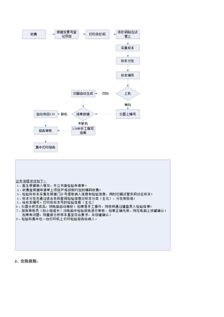 中联LIS系统操作手册_第3页
