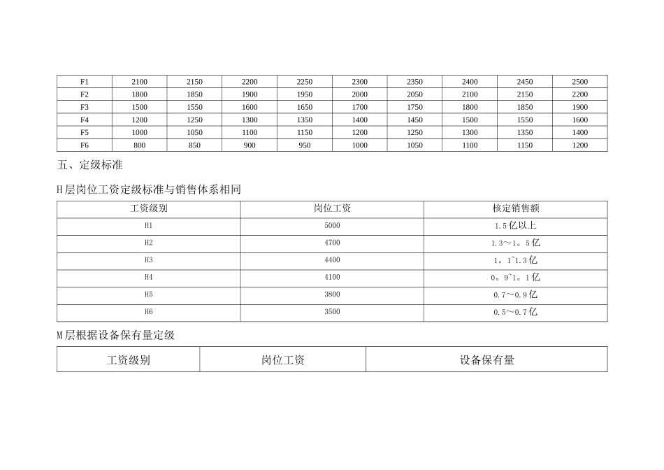 中联重科营销系统服务体系薪酬激励方案1114_第3页
