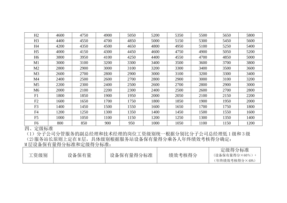 中联重科营销系统服务体系薪酬激励方案1121._第2页