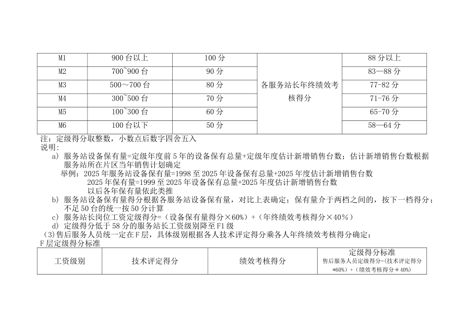 中联重科营销系统服务体系薪酬激励方案1121._第3页