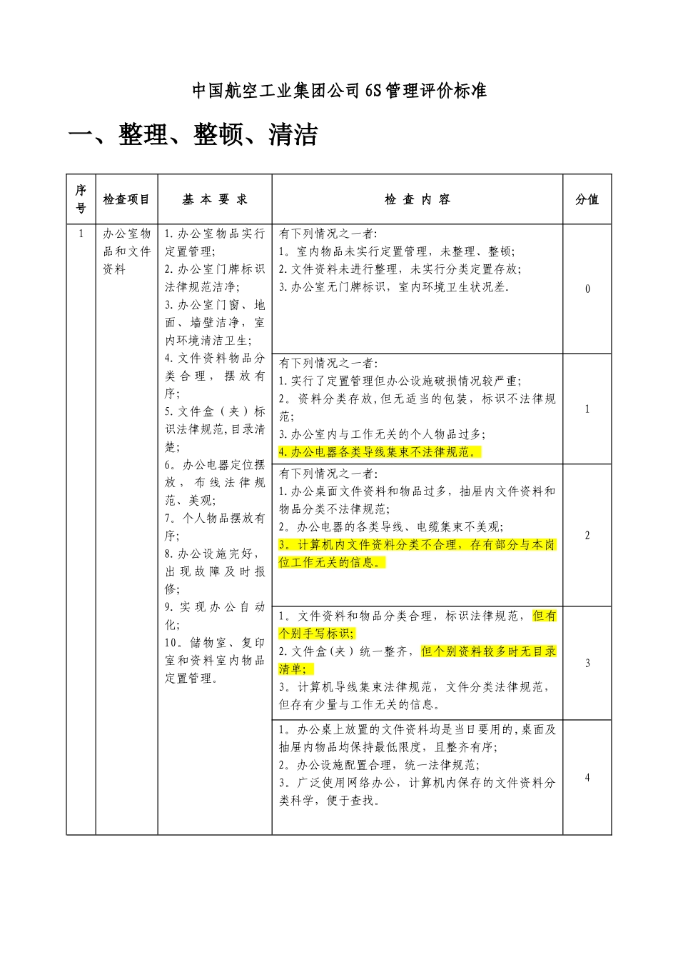 中航工业6S管理评价标准_第3页