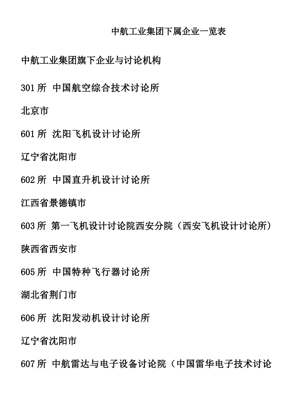 中航工业集团下属企业一览表_第1页