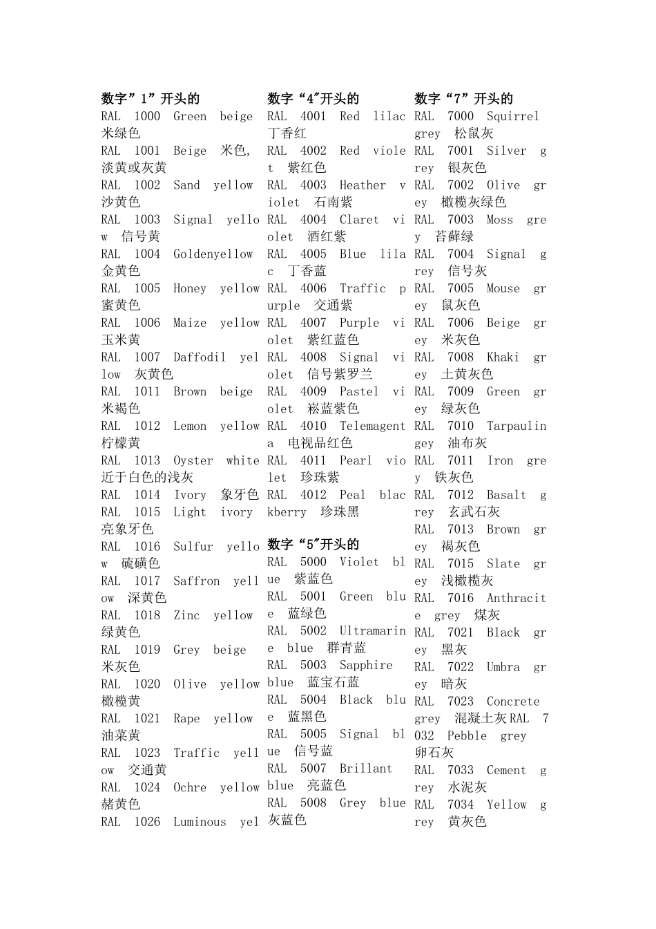 中英文对照RAL色卡-RAL编号及颜色名称_第1页
