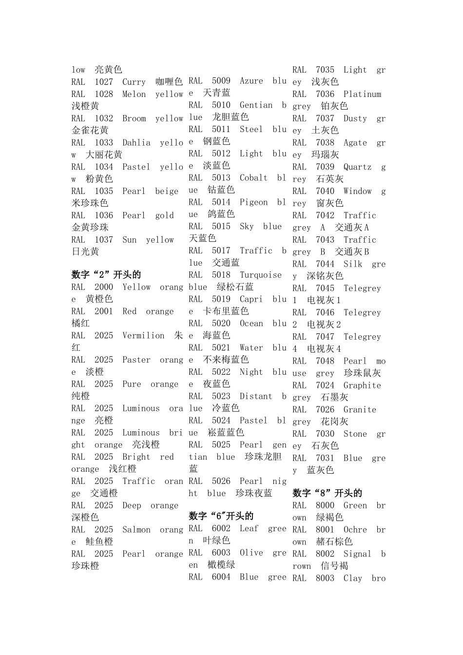 中英文对照RAL色卡-RAL编号及颜色名称_第2页