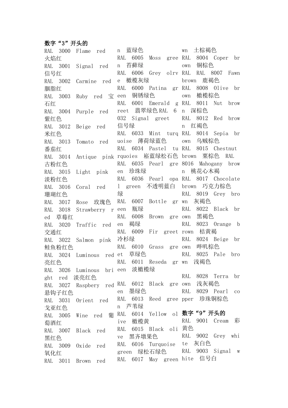 中英文对照RAL色卡-RAL编号及颜色名称_第3页