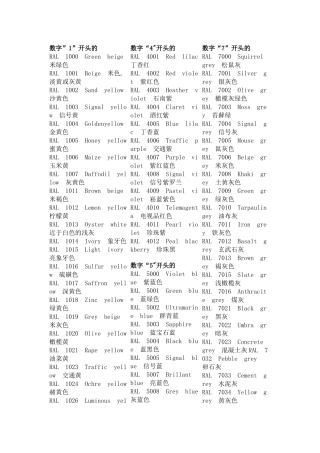 中英文对照RAL色卡-RAL编号及颜色名称